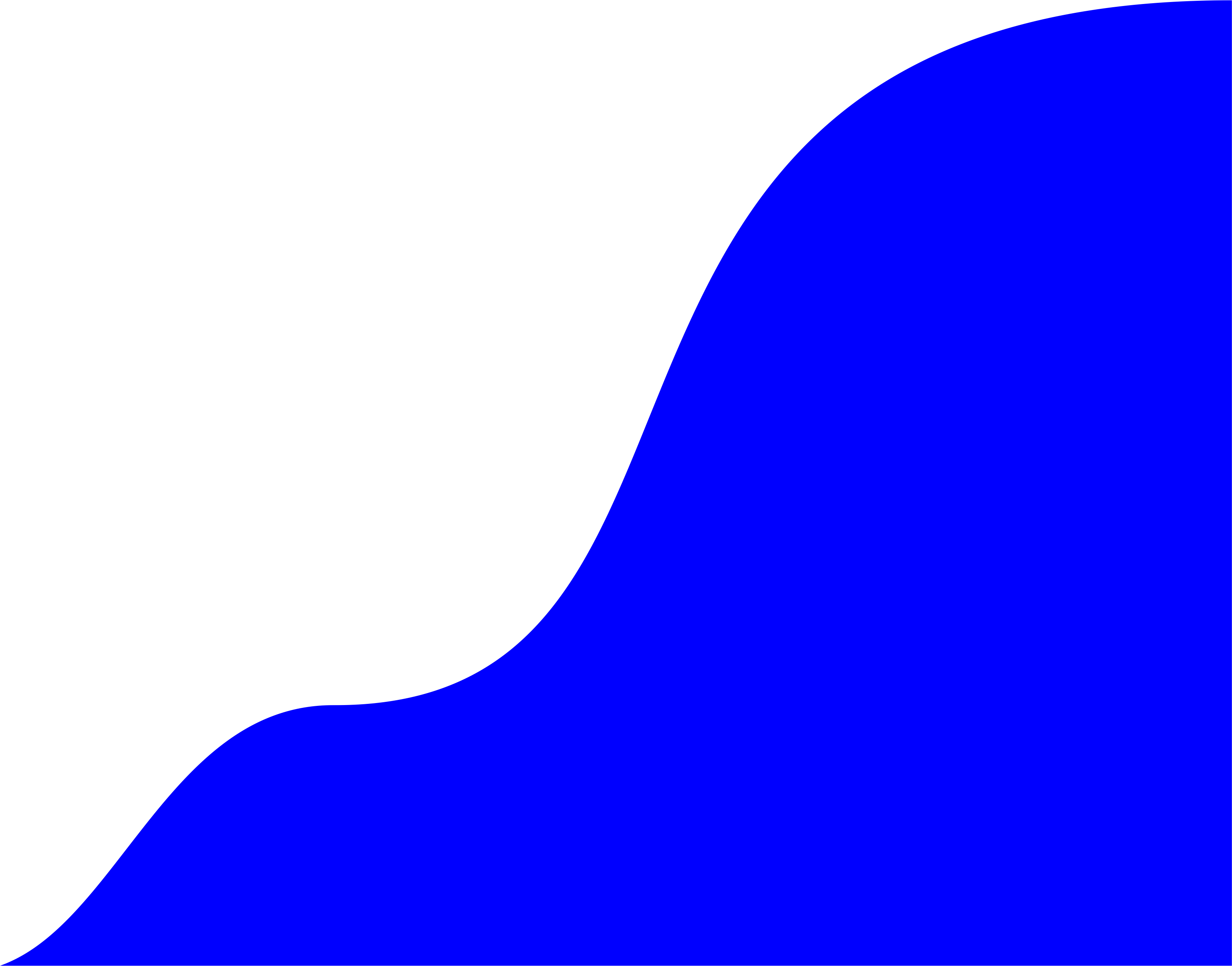 myCurve